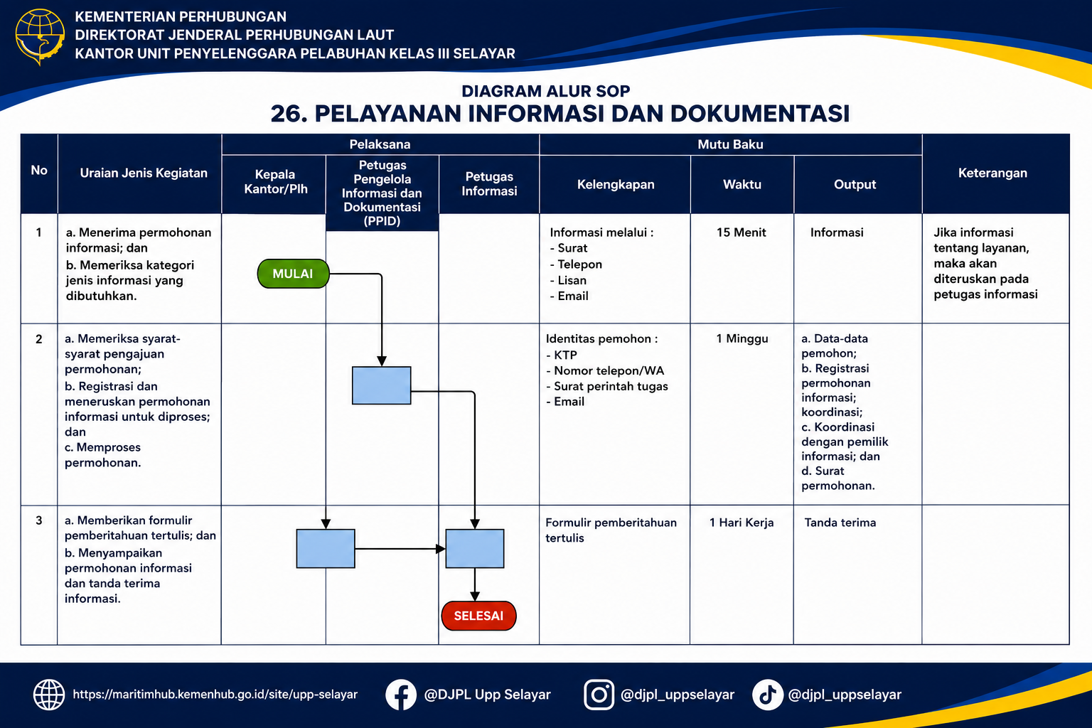 26 Pelayanan Informasi dan Dokumentasi.png